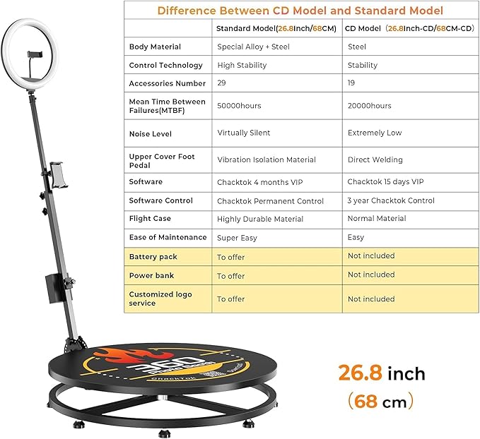 360 Photo Booth Machine with Software App Remote Control 360° Auto Slow Rotation Shooting for Events, Weddings and Parties, Standing for 2-4 Person(27in-CD+Flight Case)