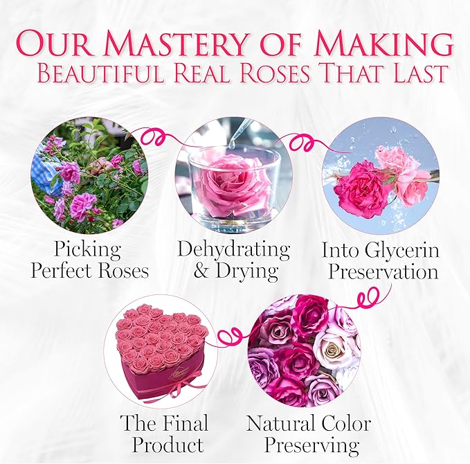 GLAMOUR BOUTIQUE 27 Flower Forever Heart Shape Box, Eternal Preserved Roses Gift for Her, Lasting Flowers, Premium Floral Heart Box for Birthday Anniversary Valentine’s Day Velvet Pink (Color-Treated)