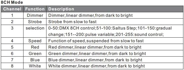 Boulder LED PAR IP65 Waterproof Outdoor 24x10W 4in1 Stage Light with No Fan Inside DMX512 for TV Studio, Theater, Auditorium, Concerts, Church