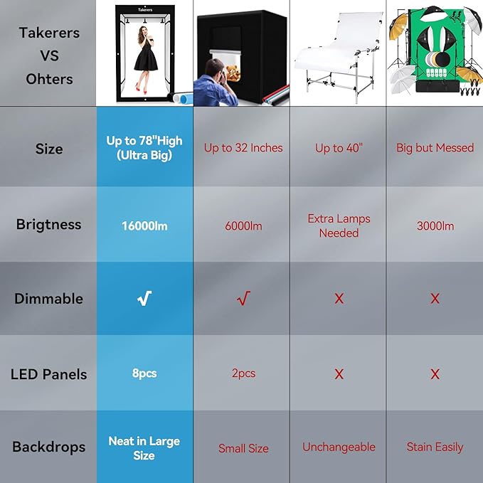 Professional Large Photo Light Box Photography Studio, Takerers 47x39x78inch LED Dimmable Shooting Tent Continuous Lighting Softbox for Clothing Photography with 3 Color Backdrops