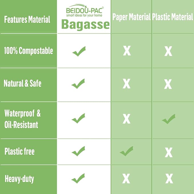 5 Compartment Compostable Heavy Duty Disposable Paper Plates, 300 Count | 10.3" X 8.3" | Natural Bagasse, White Biodegradable Eco-Friendly School Lunch, Buffet, Party Sugarcane Tray