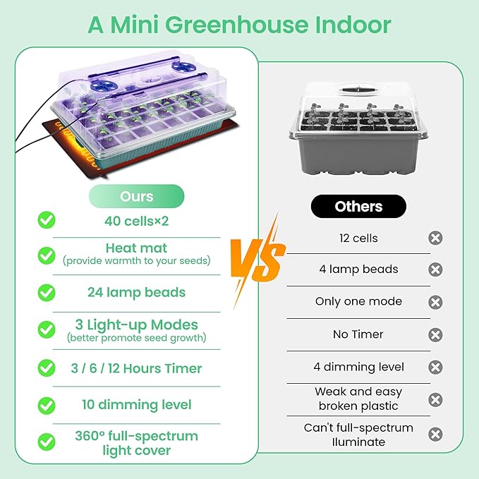 2 Pack 80 Cells Seed Starter Tray with Grow Light & Heat Mat, Plant Seed Starter Kit with Humidity Domes, Automatic Timer, and Adjustable Brightness for Indoor Greenhouse Gardening