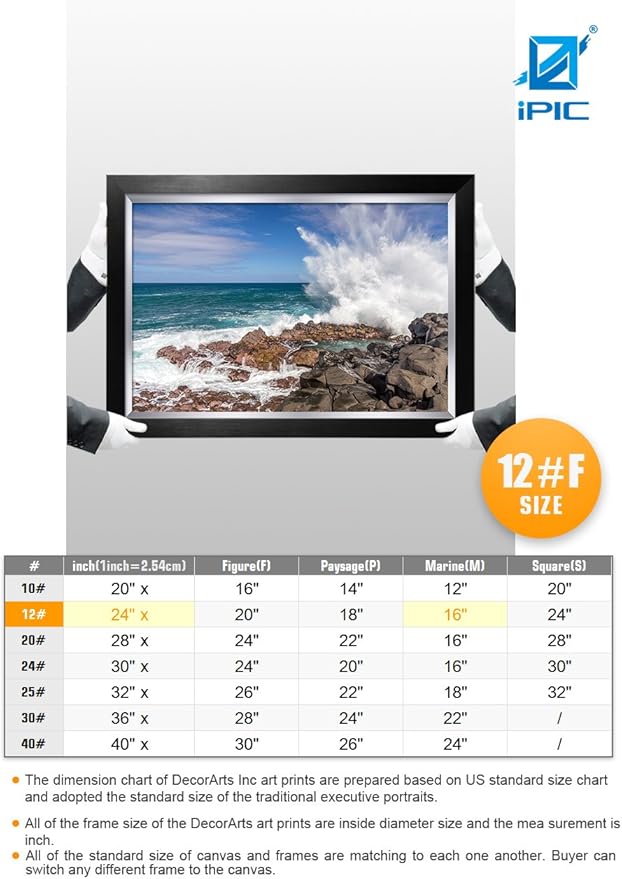 IPIC - Waves Crashing at Queen's Bath, Kauai, Hawaii. Personalized Artwork with Names and Date on, Customized Gift for Anniversary,Wedding,Birthday and Holidays. Framed size: 27x19