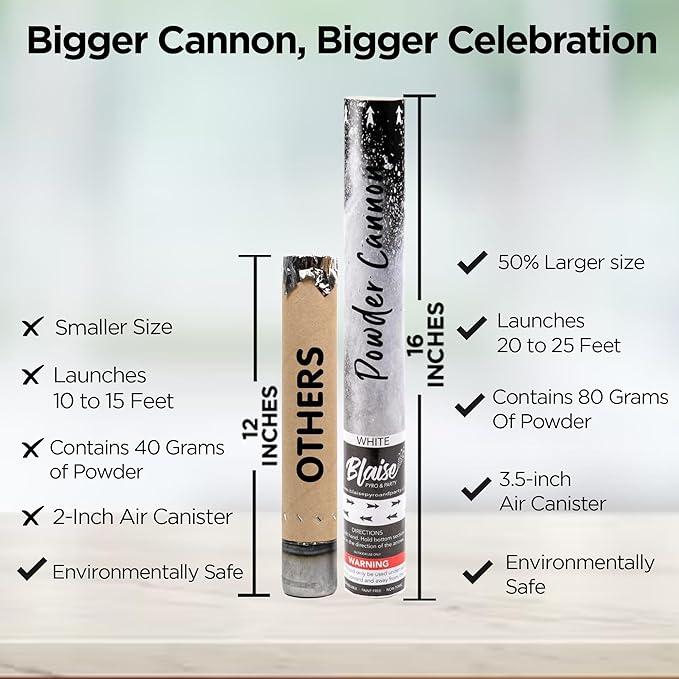 Blaise Pyro & Party - Purple Powder Poppers - Water-Soluble & Colorful Powder Cannons for Gender Reveals, Birthdays, Weddings & Celebrations - Easy to Use for Memorable Photos - 16-Inch, 4-Pack