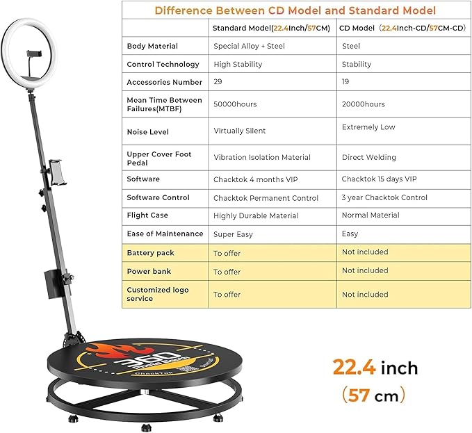 360 Photo Booth Machine with Software App Remote Control 360°Auto Slow Rotation Shooting for Events, Weddings and Parties, Standing for 1 Person（22.5”+Honeycomb Box）
