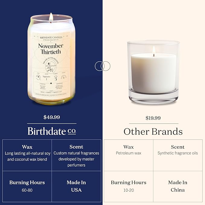 Birthdate Candles, November 30 - Sagittarius Zodiac Scented Candles Birthday Gift - Rose, Neroli & Water Lily Scent - All-Natural Soy & Coconut Wax, 60-80 Hour Burn Time - Made in USA