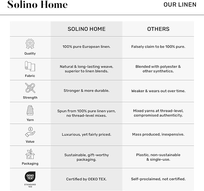 Solino Home Linen Cloth Napkins Set of 4-100% Pure Linen Steel Gray Dinner Napkins 20 x 20 Inch for Spring - Classic Hemstitch, Handcrafted and Machine Washable