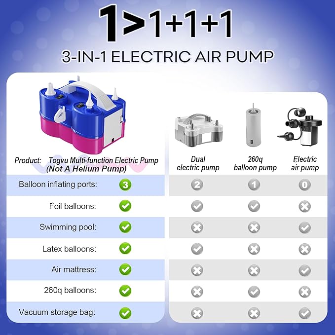 Electric Balloon Pump, 3-in-1 Portable Air Pump for Inflatables and Balloons, Dual Nozzle Balloon Blower Machine for Latex 260q Foil Balloons 110V Inflator Deflator for Pool Floats Air Mattress