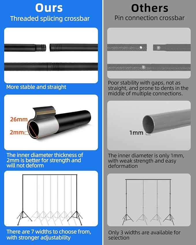 Hemmotop Backdrop Stand 10x8ft (WxH), Photography Background Stand for Parties, Adjustable Photo Backdrop Stands Kit for Wedding, Photo Booth, Party, Decoration, Balloon, Projector Screen