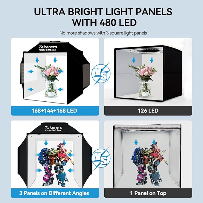 Takerers 16"x16" Photo Studio Light Box Photography, 480 LED Product Lightbox with 3 5500K Stepless Dimming Light Panels, Professional Photo Background Shooting Tent with 4 Color Backdrops