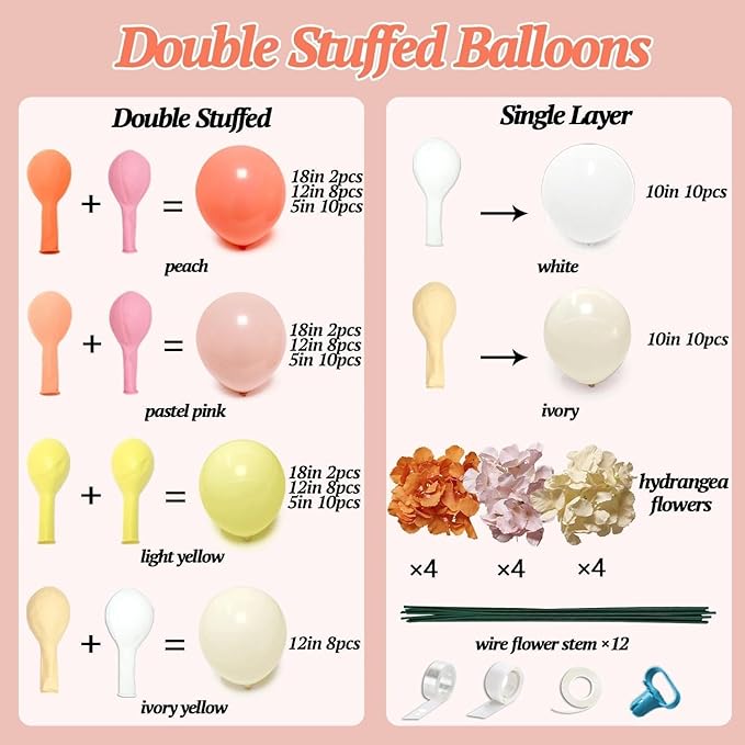 Pink Yellow Peach Balloons with Hydrangea Artificial Flowers, Double Stuffed Pastel Pink Coral White Ivory Balloon Arch for Baby Shower Birthday Wedding Bridal Shower Wildflower Party Decorations