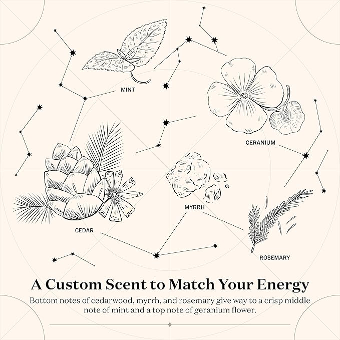 Birthdate Candles, March 29 - Aries Zodiac Scented Candles Birthday Gift - Mint, Geranium & Cedarwood Scent - All-Natural Soy & Coconut Wax, 60-80 Hour Burn Time - Made in USA