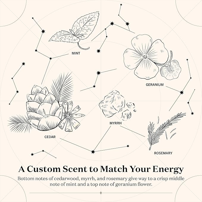 Birthdate Candles, April 14 - Aries Zodiac Scented Candles Birthday Gift - Mint, Geranium & Cedarwood Scent - All-Natural Soy & Coconut Wax, 60-80 Hour Burn Time - Made in USA