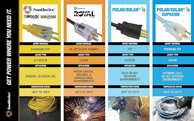 Southwire Extension Cord - Built for Outdoor & Indoor Power Use with Contractor-Grade Durability - Heavy-Duty SJTW Jacket - UL Certified - 12/3 SJTW - Red/White/Blue - 100 Foot